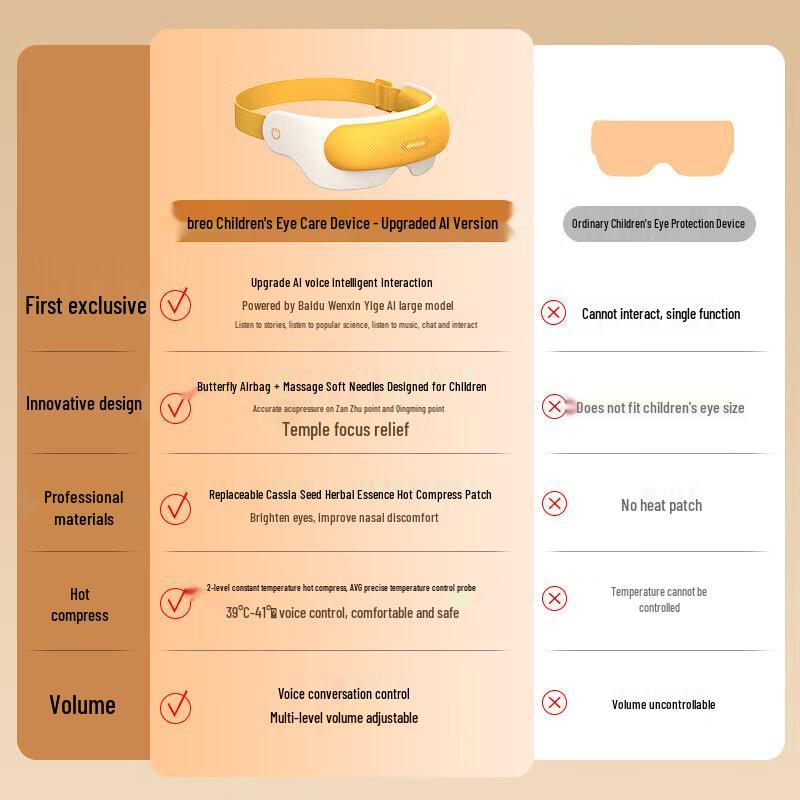 Breo See5K Pro AI Smart Eye Massager