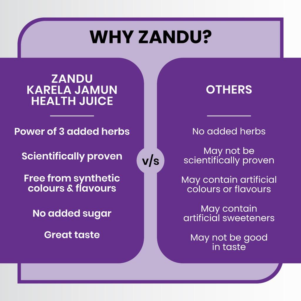 Zandu Karela Jamun Health Juice 1 L Ayurvedic Herbal Wellness Drink Daily Digestive Support Natural Antioxidant Tonic