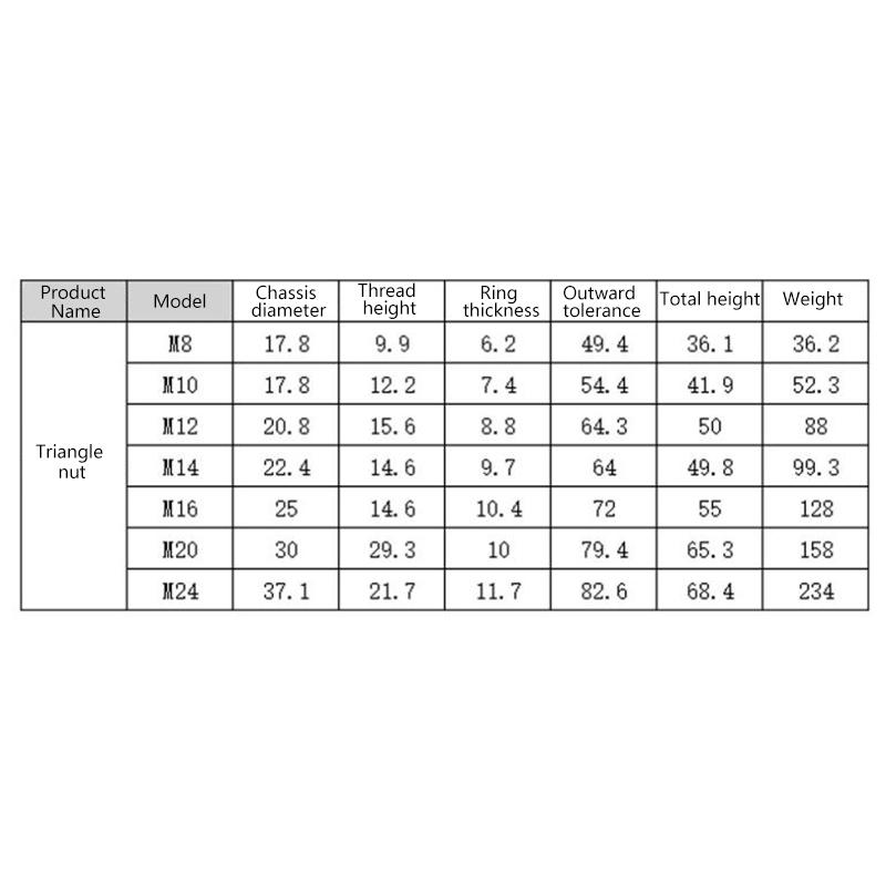 M8 M10 M12 M14 M16 M20 M24 304 Stainless Steel Triangle Lifting Eye Nut Trapezoid Thread Rings Fit For Handle Bolts