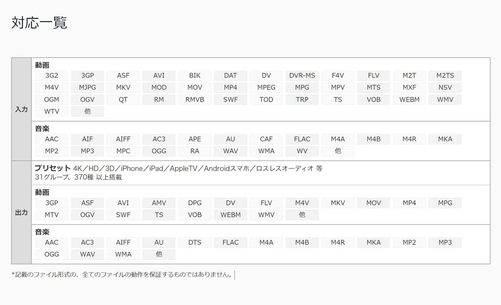 Video MONSTER Easily and Beautifully Improve the and Quality of Your Box Version Compatible with Windows or Mac - Quality, Quality, Quality, Videos!