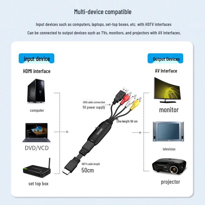 HDMI zu AV Konverterkabel für PC, PS4, TV & Projektoranschluss