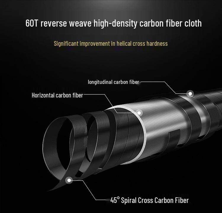 Undiță din Compozit de Carbon Taiwaneză, 37 T - Ideală pentru Caras Aurit, Crap și Crap Amur