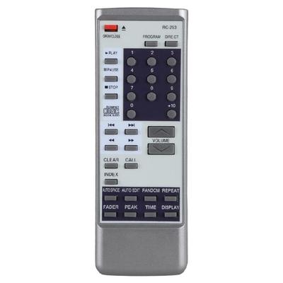 Elektronikos priedai – Nuotolinio valdymo pultai