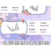Mogugu - Glue-free Multipack False Eyelashes Cluster (Various Designs)