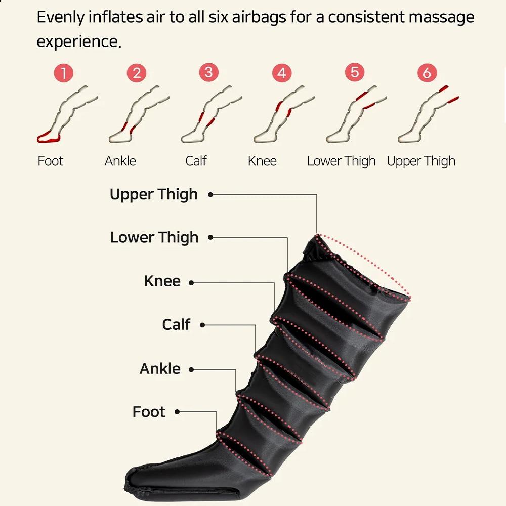 Air Compression Leg Massage 6 Airbag Pneumatic Boots Used for Circulation and Leg Muscle Relaxation to Relieve Varicos Veins