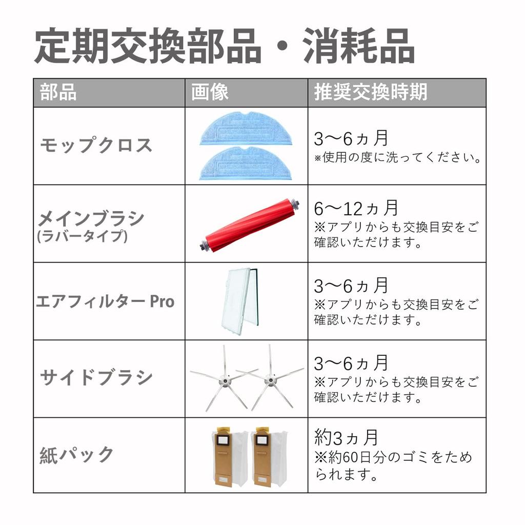 Roborock Roborock S7 MaxV Plus Compatible Consumables Set Compatible Accessories Regular Replacement Parts Mop Cloth Main Brush Air Filter Paper Pack