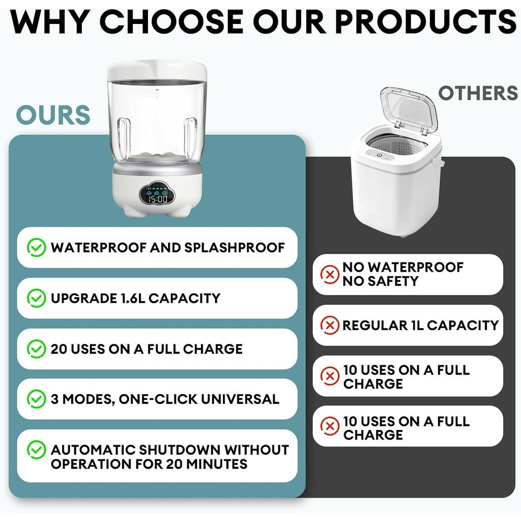Mini Washing Machine Portable,Compact Washer with 3000mAh Rechargeable Battery – Cordless Portable Small Washing Machine for Underwear,Baby Clothes