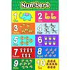 NEW Laminated Preschool Poster for Toddlers and Kids 2 Pieces Full Alphabet Posters Number 1-10 for Nursery Classroom
