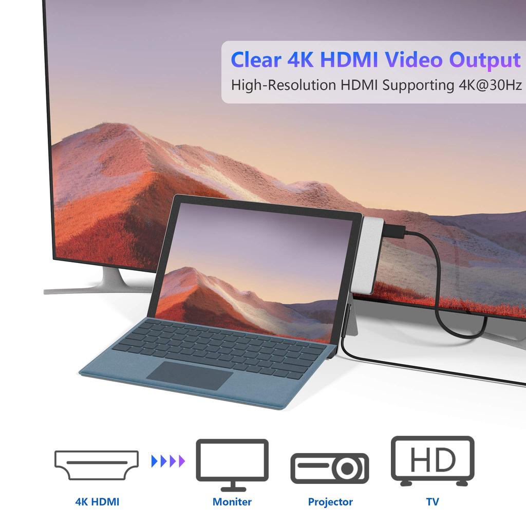 Surface Pro 7 USB Hub Conversion Adapter HDMI Port Ports Type C Port Card Reader High Speed Data Transfer Aluminum Surface Pro7 Dedicated Hub 6-in-2