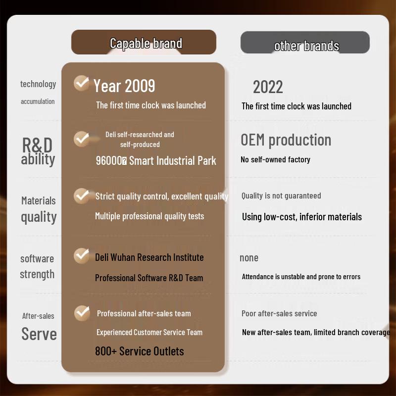 Deli Biometric Time Clock