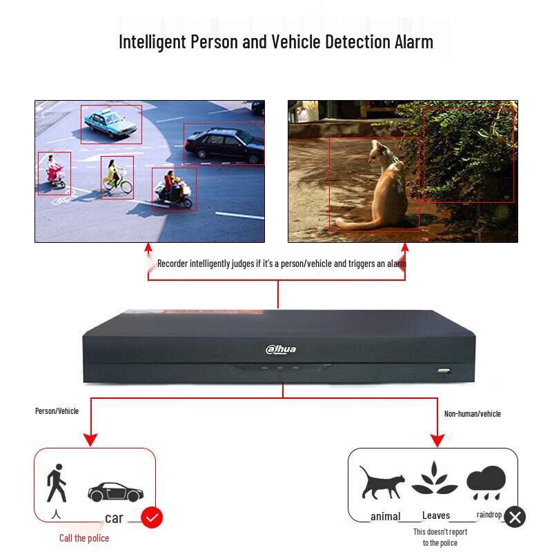 Dahua 4K NVR Network Video Recorder