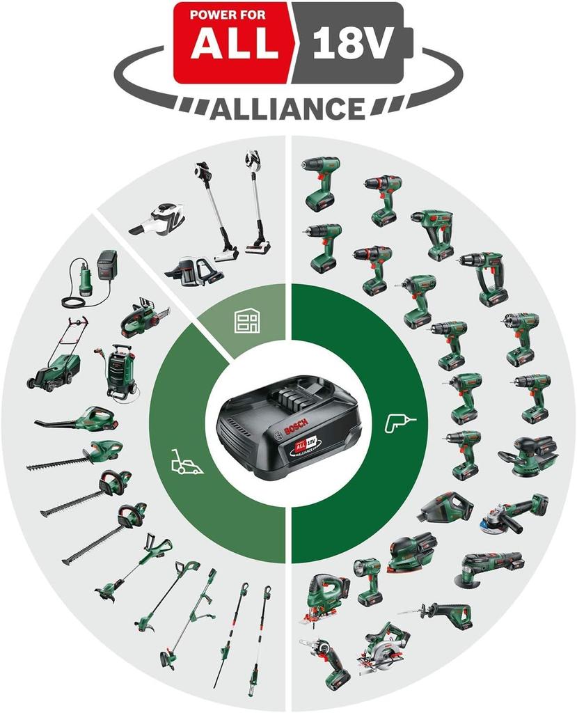 Bosch DIY 18V Cordless Saw Charger Sold KEO118H Green (body Only, Separately)