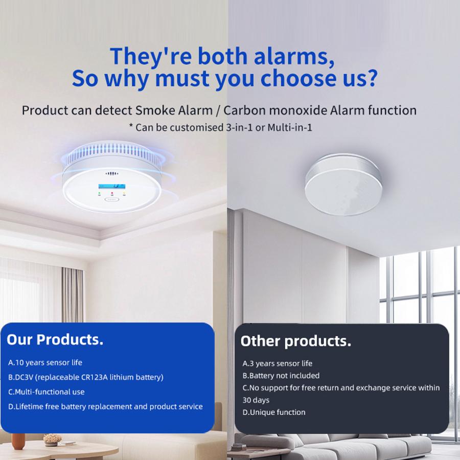 NOCCLILI 10-Year Battery 2-in-1 Independent CO Smoke Alarm and Fire Protection Smoke Detector Composite Carbon Monoxide Sensor