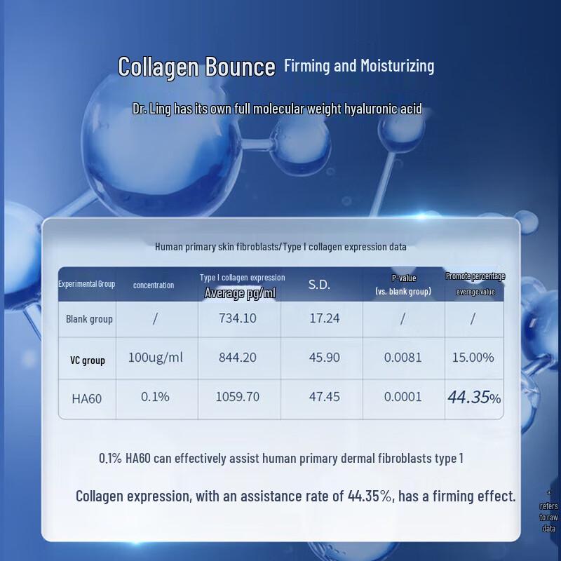 Dr. Ling Light & Elastic Hydrating Sheet Mask