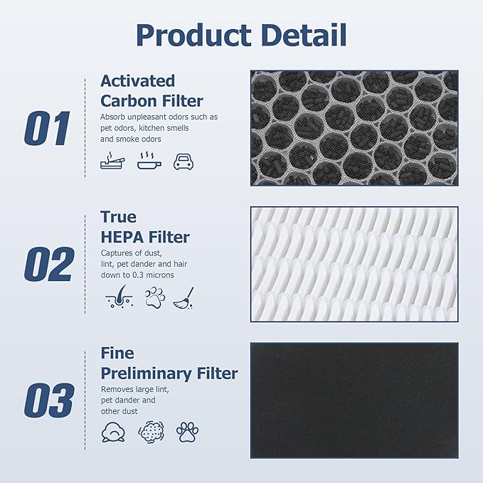 Levoit Air Purifier Parts LEVOIT H132-RF HEPA Material Replacement Air Filter LEVOIT H132 Filter