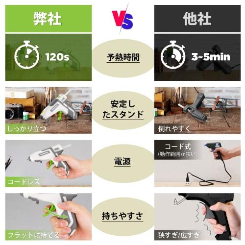 WORKPRO Cordless Glue Gun, 3.6V Type-C Rechargeable, 120-Second Rapid Heat-Up Time, Includes 20 Sticks, Power Outage Protection, Lightweight, Quick-Dr