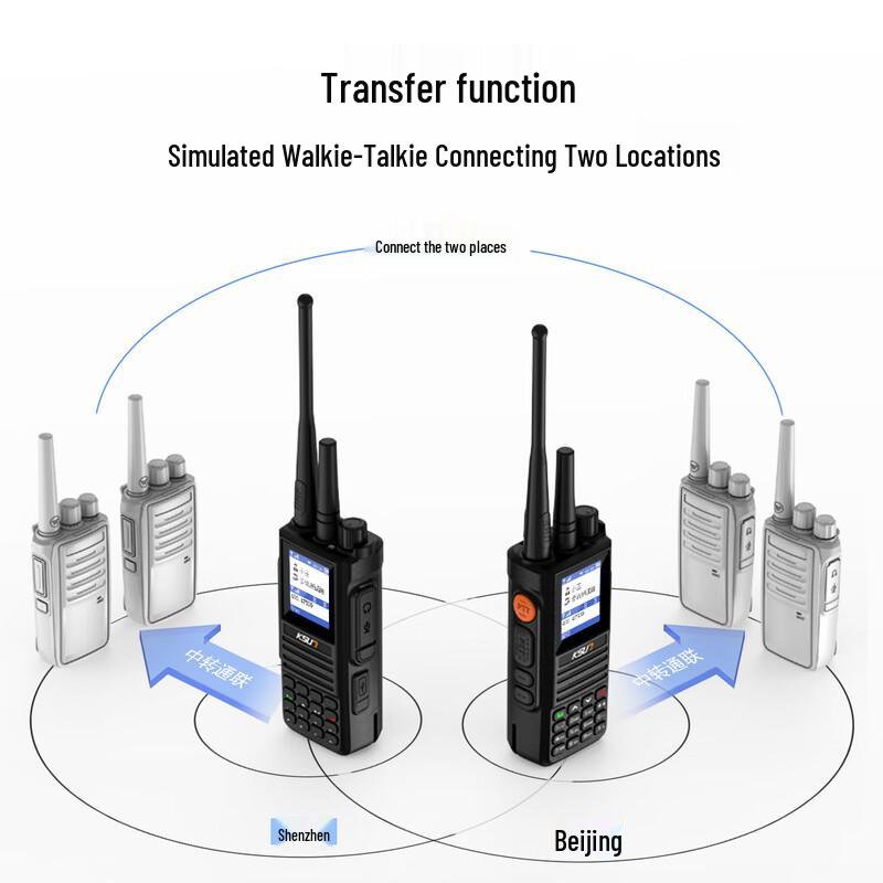 KSUN TFSI Public Network Two-Way Radios (CN version)