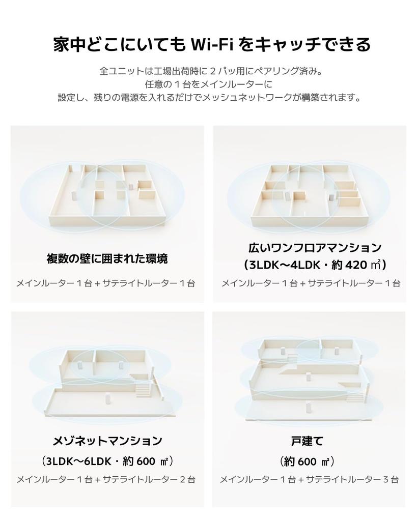 Xiaomi Mesh Wi-Fi Router Wireless LAN AX3000 NE Wi-Fi 6 Dual Band Max 3000Mbps Mesh Wi-Fi System Wifi Relay 2 Units