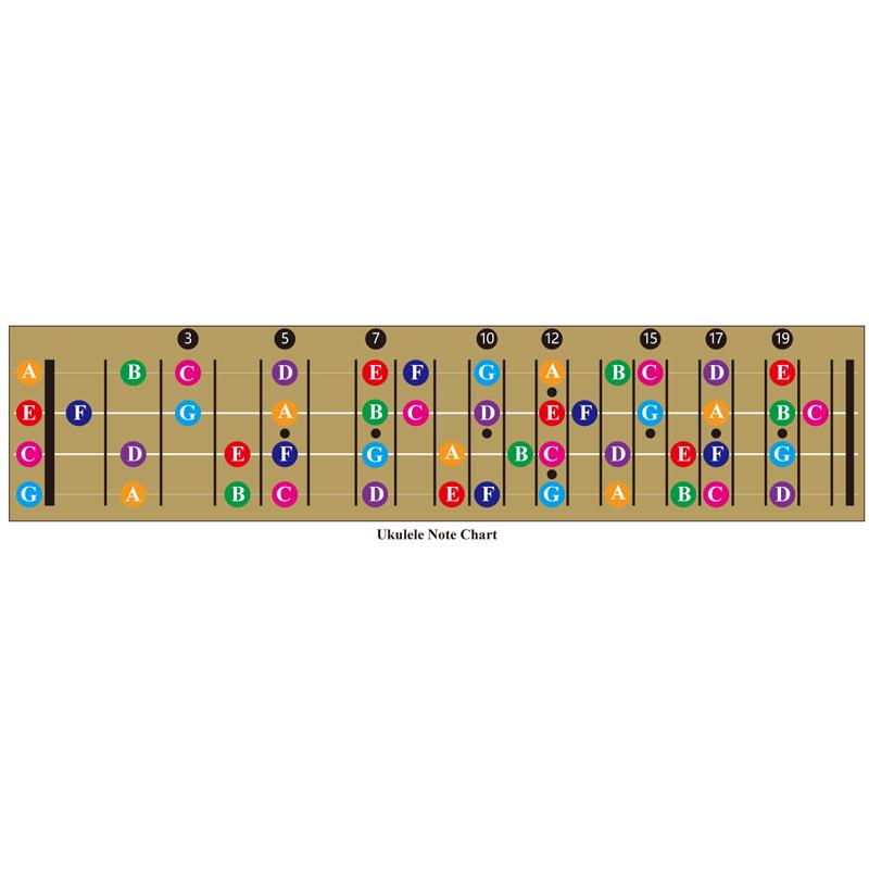 Таблица гамм и аккордов для укулеле: Руководство по сравнению четырехструнных инструментов