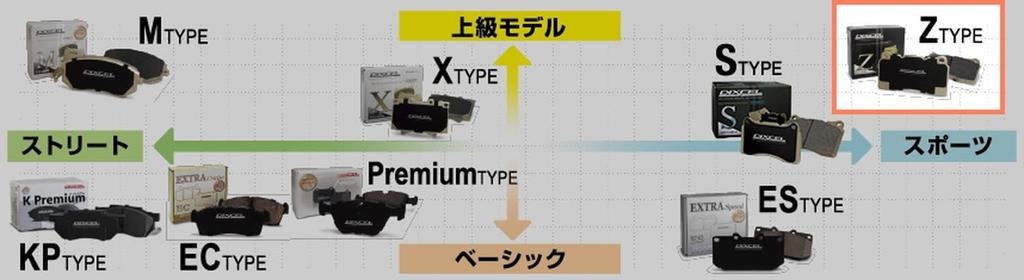 DIXCEL Brake Pads for Suzuki Swift (Dixcel) [Z type] (Front) Z-371039