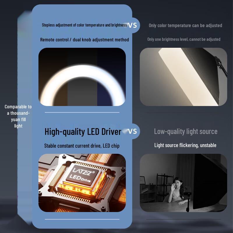 LATZZ 150Wsl LED Video Fill Light
