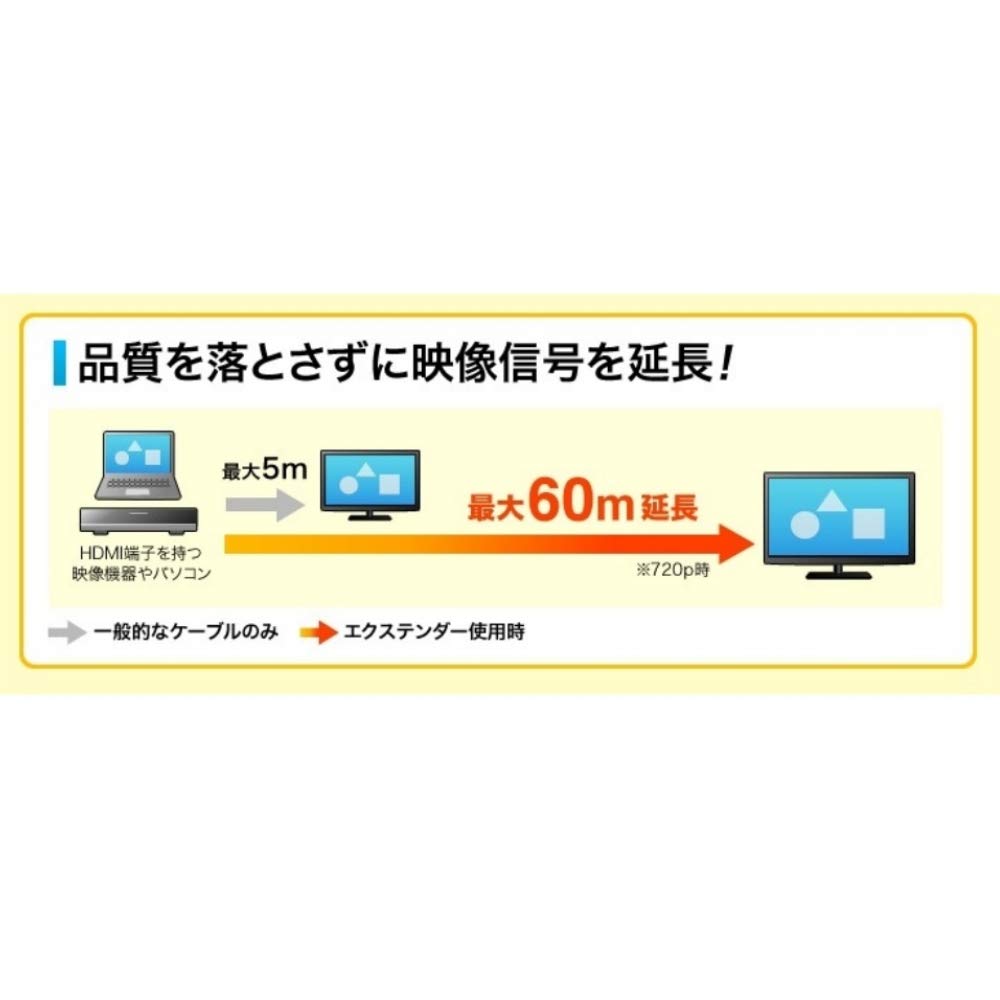 Sanwa Supply HDMI Extender (Transmitter/4 Distribution) VGA-EXHDL4