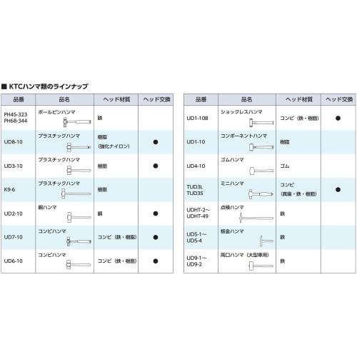 Kyoto Machinery Tools (KTC) Combi Hammer 1 lb UD710