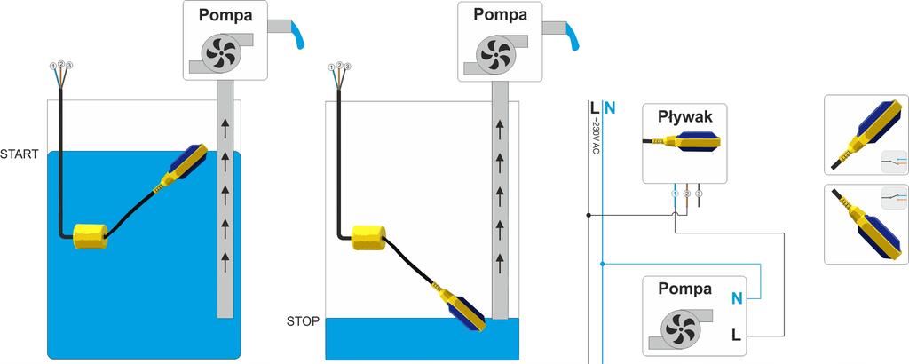 Wyłącznik Pływakowy Pompy Mauzera Ibc Kabel 5 Metrów Przed Pracą Na Sucho