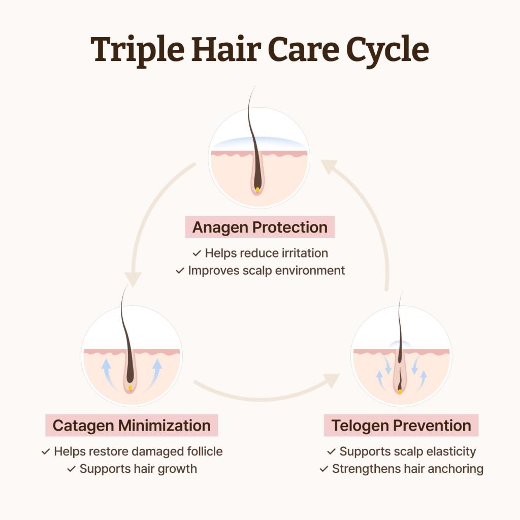 [Dr.Reju-All] Siero Avanzato PDRN per Densità dei Capelli e Cuoio Capelluto 15ml