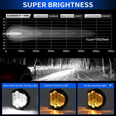 2 Stück 3 Zoll LED Zusatzscheinwerfer 75W 15000LM Arbeitsscheinwerfer Pods Spot Flut Kombi Lichtstrahl Nebelscheinwerfer Offroad