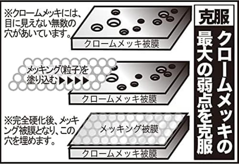 Nakarai and Sabitoriking plus a dedicated cloth and work gloves and are part of the doremi Shop original MEKKING Nakarai protects and polishes removes