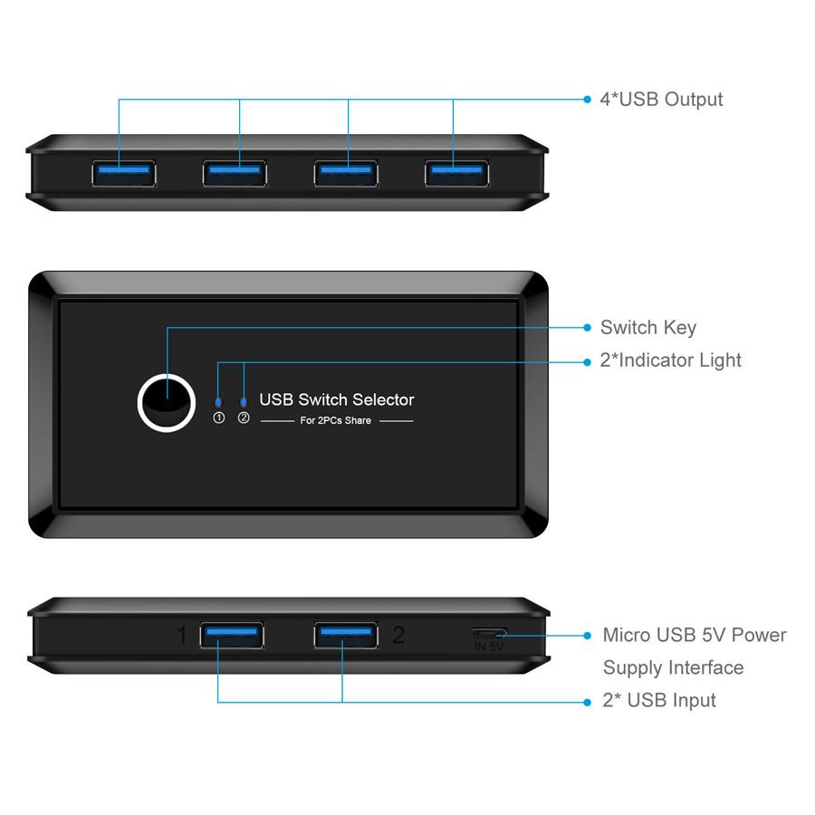 Přepínač USB 2.0 pro PC Skener Klávesnice Myš Tiskárna 2 Počítače Sdílející 4 Zařízení USB Port