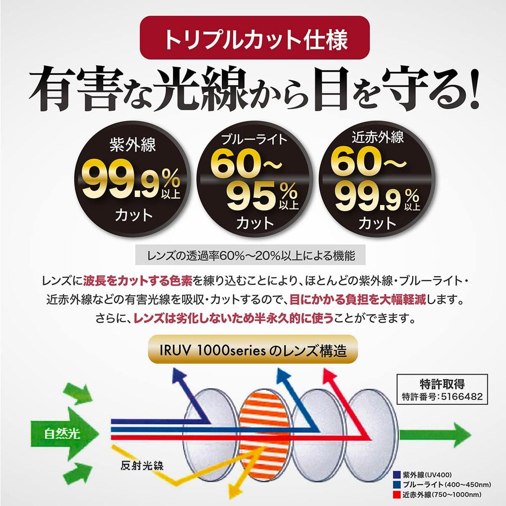 New Polarized UV Blue Near Infrared and Harmful Rays Triple Cut Fatigue Prevention Sports Sunglasses Medical Device Manufacturing License Number