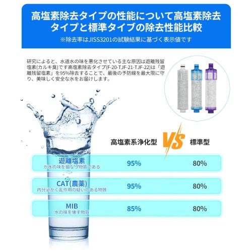 Absdefen Replacement Water Filter Cartridges, All-in-One Faucet, High Chlorine Removal, High Performance, Compact, Compatible with JF-22 Faucet, Non-G