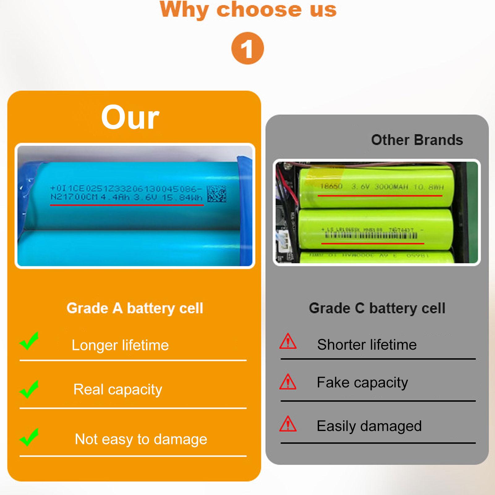 

UPS Router Modem Uninterruptible Power Supply 12V9V 6000mAh Battery Backup for Routers Modems