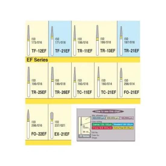 Mani Diamond Burs - Extra Fine / Ef Series