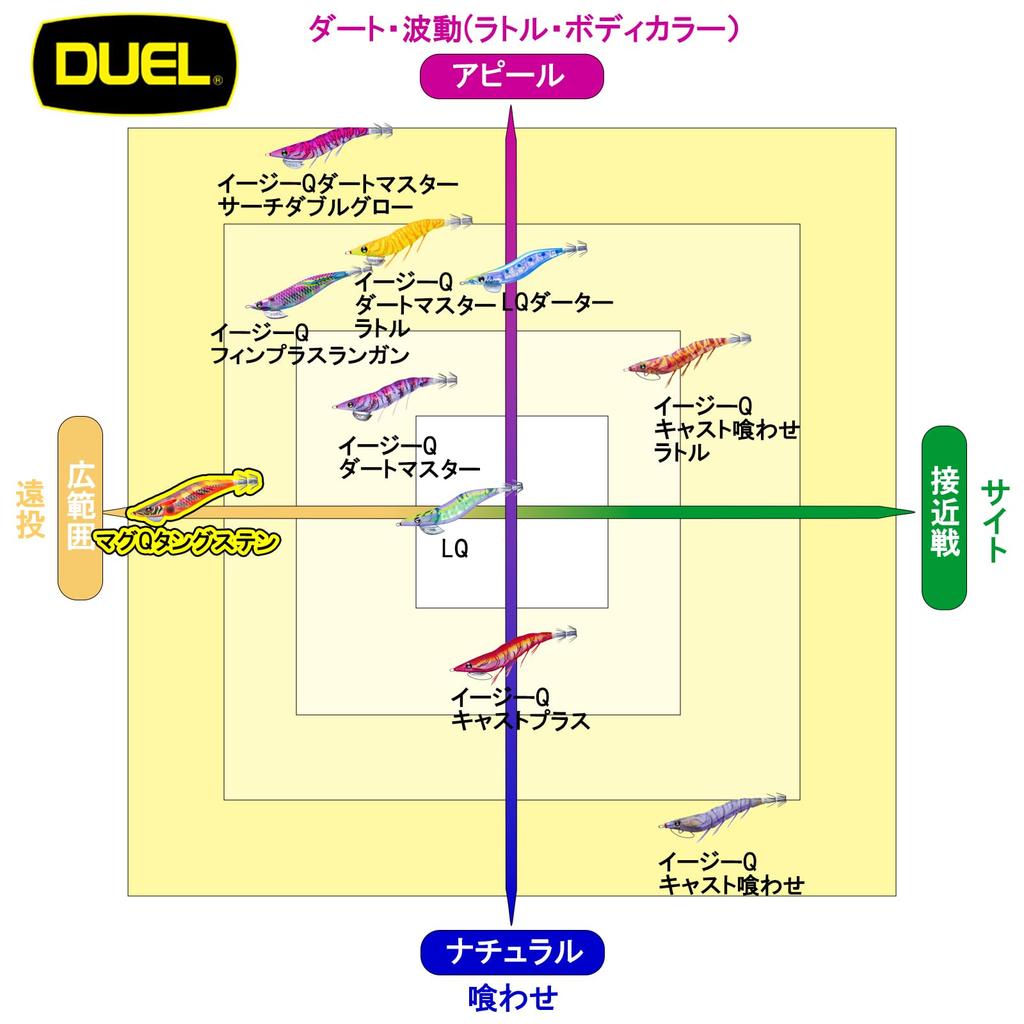 DUEL MAG Q TUNGSTEN 3.5, 19g, Dark Night Rose, Long Cast, Schwerpunktverlagerung, Wolfram