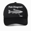 Lustiges Fisch-Diagramm Meme Grafik Hut Damen Retro Hohe Qualität Mode Baseballkappe Unisex Outdoor Netz Atmungsaktiv Angelkappen