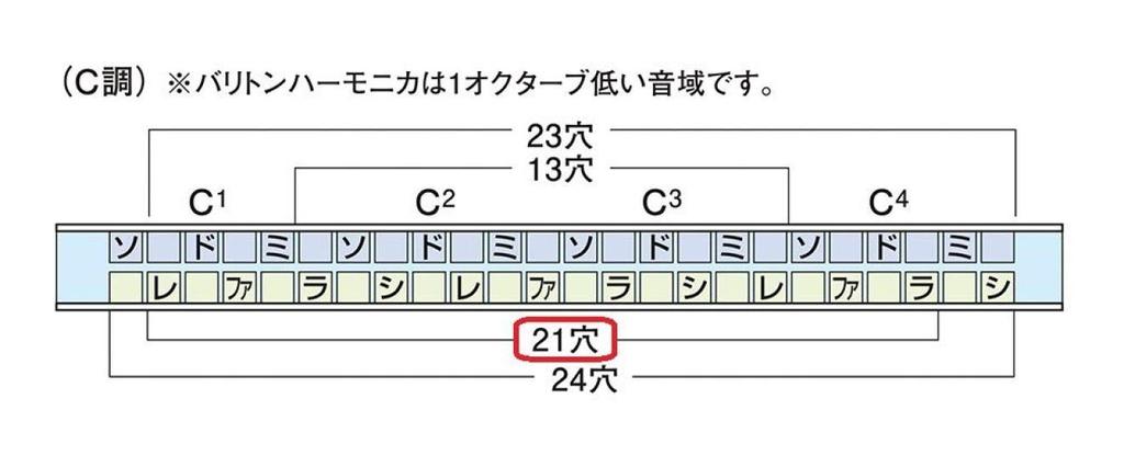 SUZUKI 21-hole diatonic harmonica, Suzuki Special SU-21SP-N, in C key.
