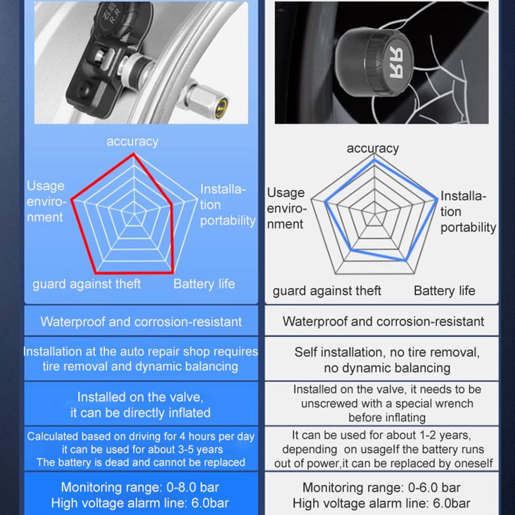Tire Pressure Monitoring System with 4 Sensors Tyre Temperature Monitor Universal TPMS for Car Sedan SUV