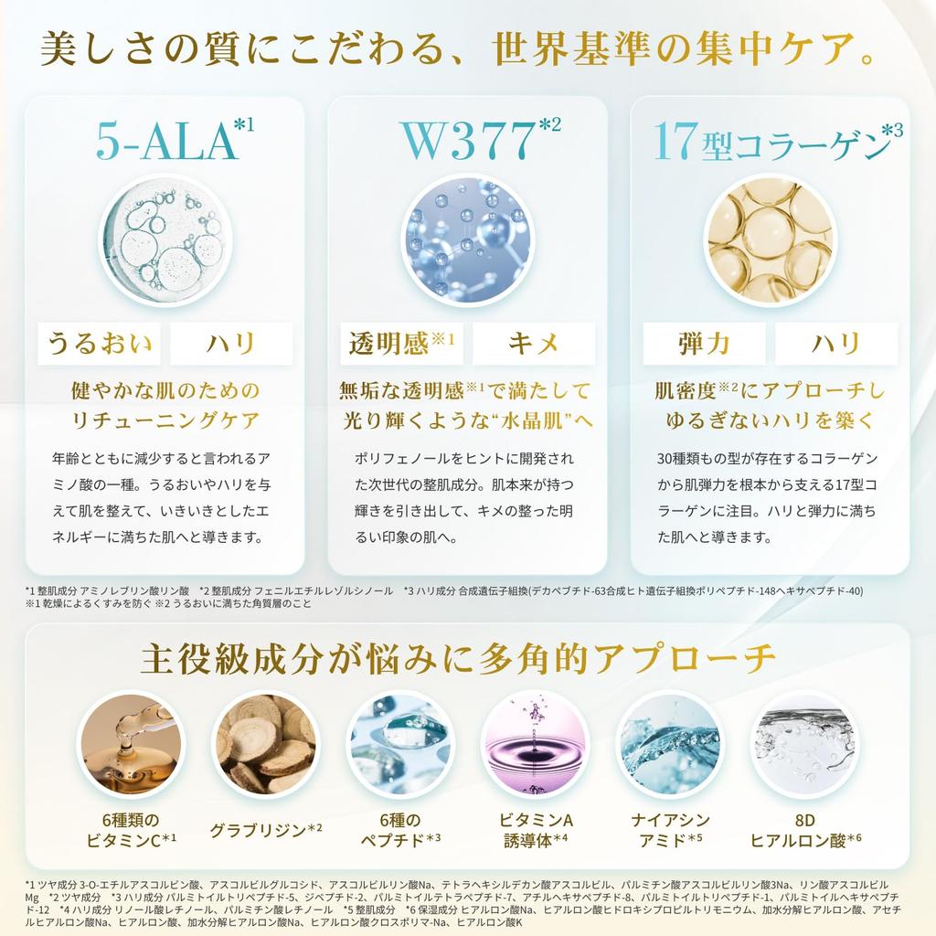 LuLuLun LuLuLun Retuning Serum Mask Water Face Pack Sheet Mask Dr. (Clear Film) 5-Pack