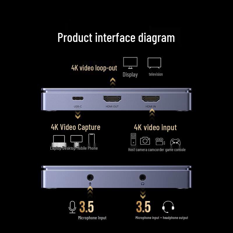Ugreen 4K 60Hz HDMI Video Capture Card
