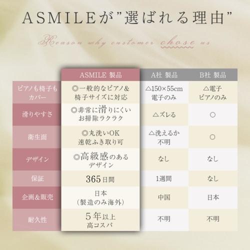 NEXARA Piano Soundproofing Mat [Supervised by a Piano Instructor] [Fully Washable] Digital Piano Soundproofing Mat, Floor Mat, Vibration Absorbing, Ke