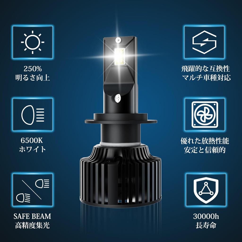 IKERY H7 LED Headlight, 19980 lm, Brightness More Than Lumens, H7 Fog Light, Easy