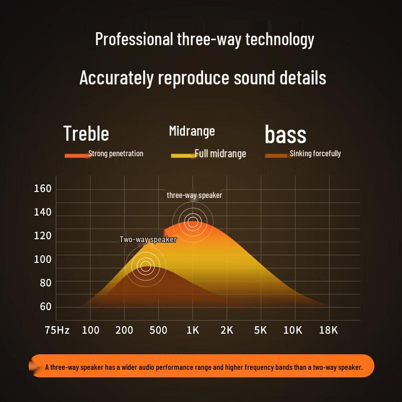 Soaiy X61 Portable KTV Trolley Speaker CN plug (adapter included)