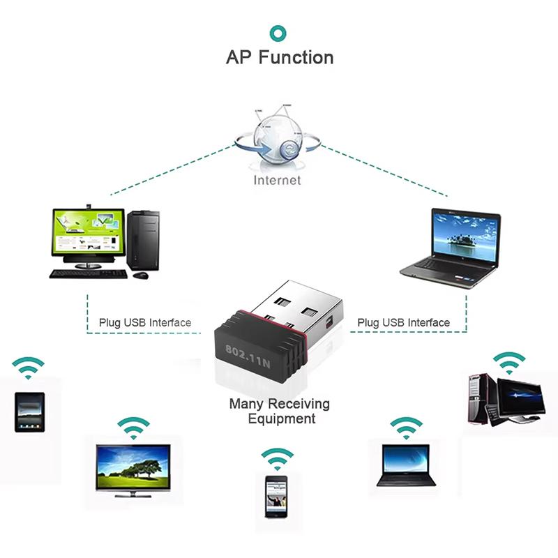 Mini USB Wi-Fi Adapter 2.4G Wireless Network Card USB 2.0 WiFi Ethernet Receiver Dongle 802.11 b/g/n For PC Computer Accessories