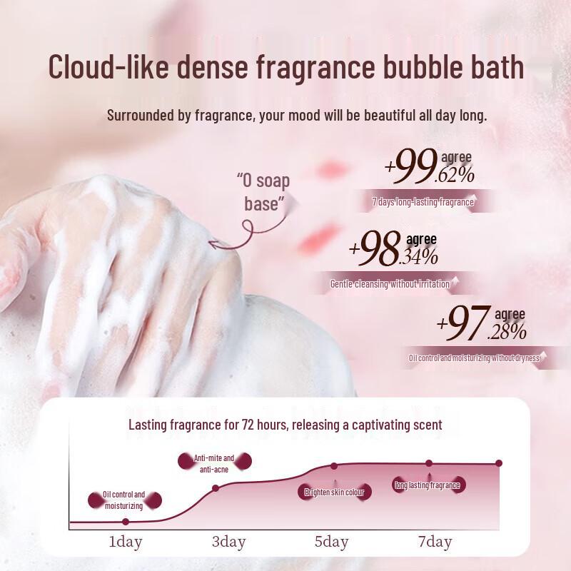 HIEUAILR Long-Lasting Fragrance Shower Gel