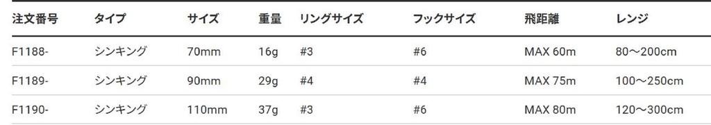 Yo Zuri Duel Hardcore 70S Heavy Sinking Minnow Lure F1188-HBPC (0219)