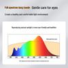 NVC 7W Full Spectrum LED Embedded Spotlight