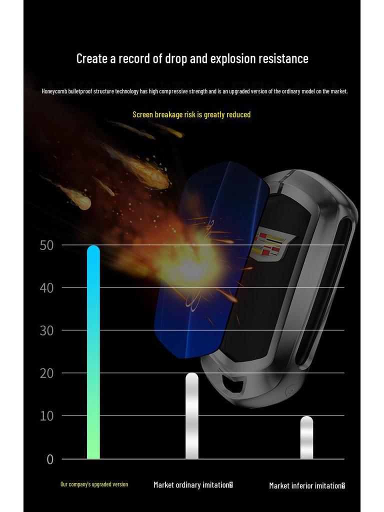 Premium Key Case for Cadillac XT5/CT5/XT4/XT6/XTS/ATSL/CT6
